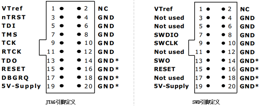 常见的使用swd接口的硬件调试器有jlink,stlink等