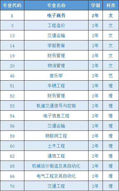 华南理工广州学院录取分数线_西安工业大学明德学院_西安明德理工学院录取分线数