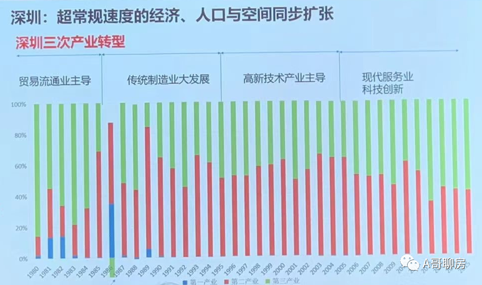 gdp为啥是万亿不是兆_新春返乡置业,选这个万亿GDP城市就对了(2)