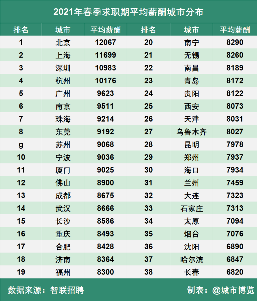 2021年人均工资_2021年历年人均消费