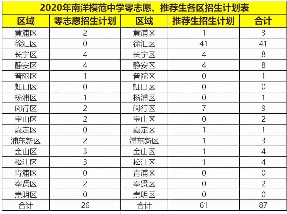 上海名校高中介绍——上海市南洋模范中学