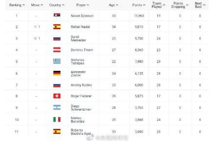 atp最新排名_王源图片最新2021(2)