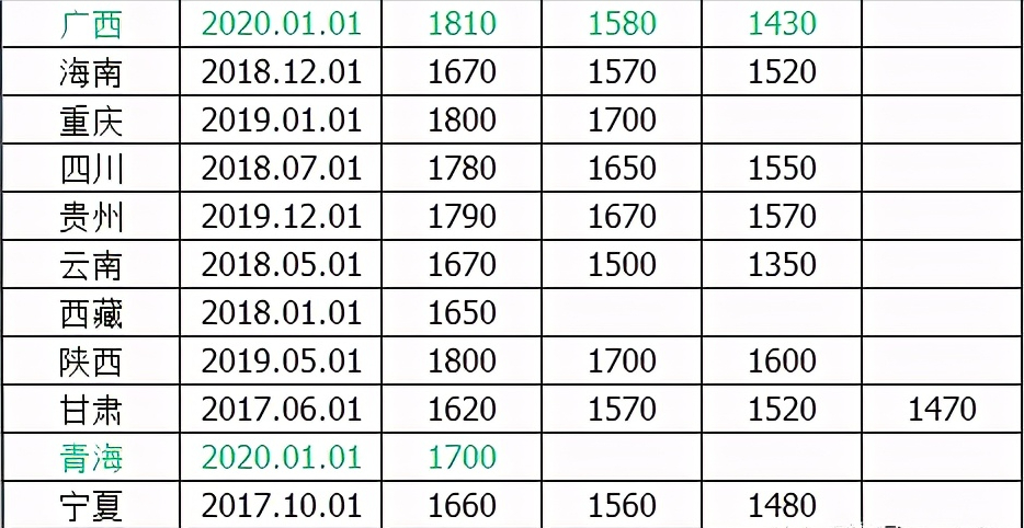 油管中国四千年Gdp排名_中国现在有11个城市人口过千万,GDP过万亿(2)