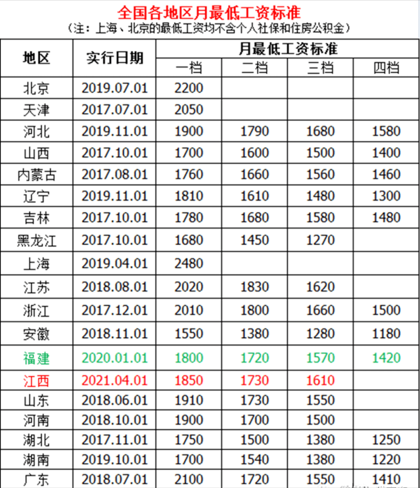 2021全国gdp省份排名榜_2021年一季度,全国各省区GDP及七普版人均GDP排名统计表发布(3)