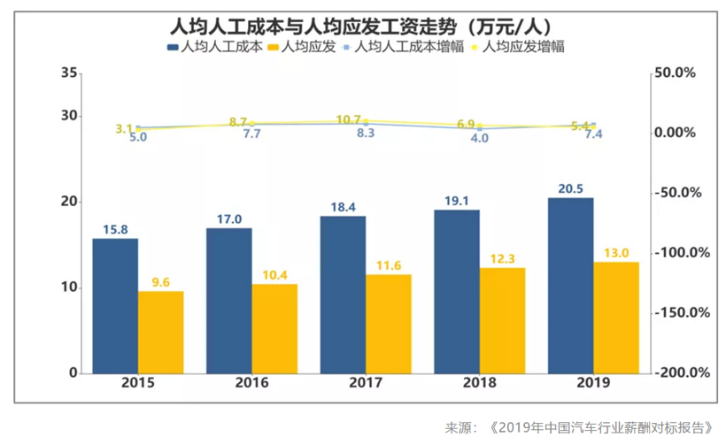 战争人均成本_解放战争图片