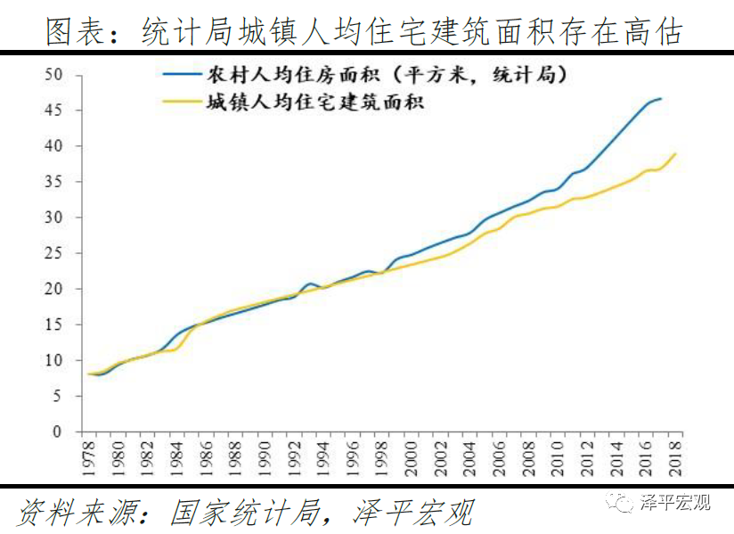 市值算GDP