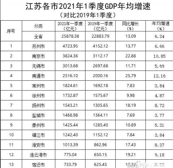 南通2021年gdp(2)