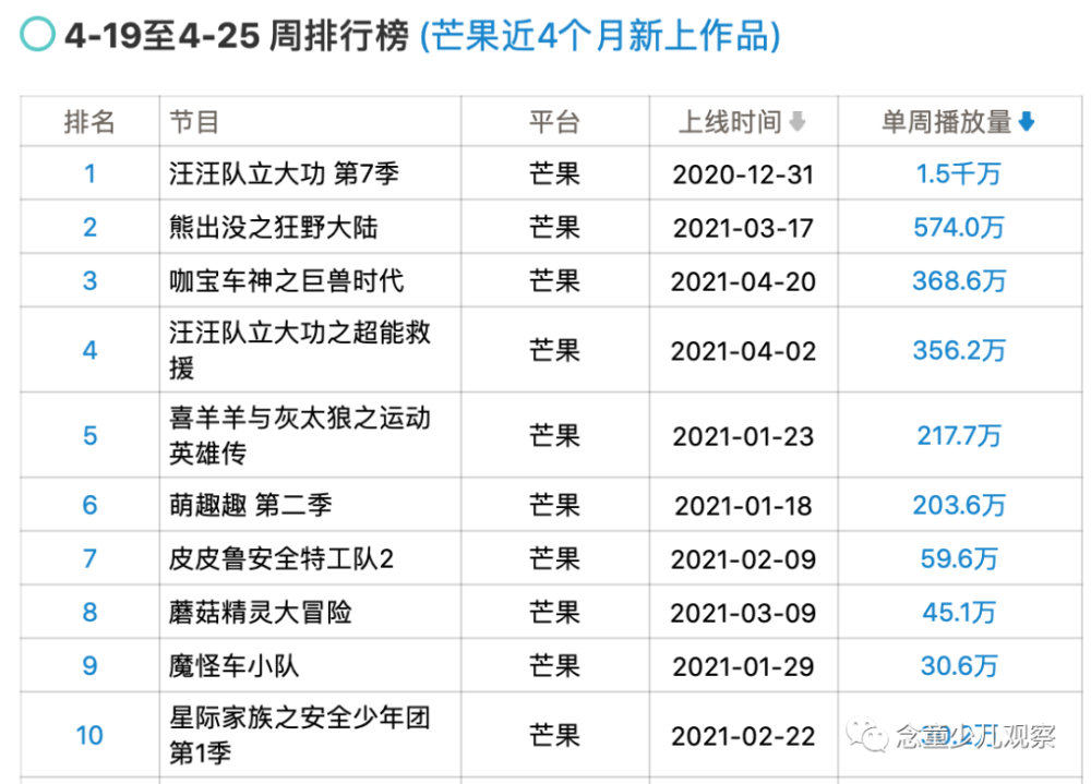 咖宝车神简谱_咖宝车神