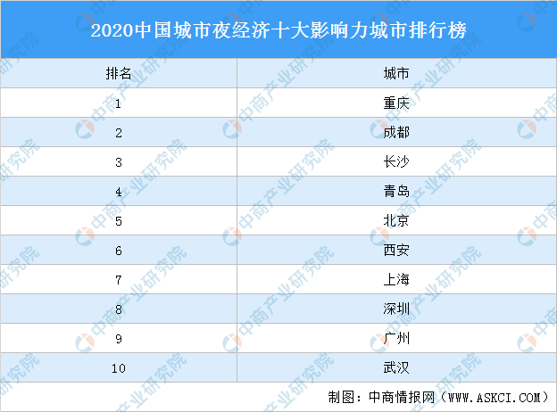 香港gdp在全国排名2020年_2020年前三季度,香港GDP在全国排第17名,那台湾 福建等省份呢(2)