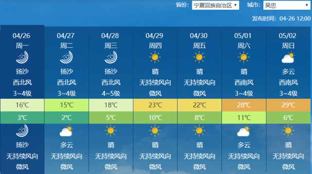 未来5天宁夏天气预报_(未来5天宁夏天气预报查询)