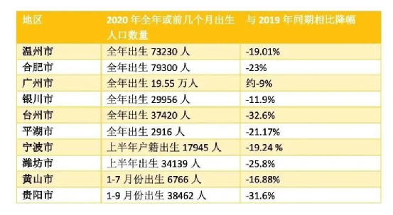 人口大普查是什么时间_人口普查 你,长表登记已开始,详情在这(3)