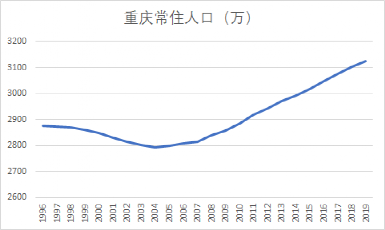 四川人口跌发