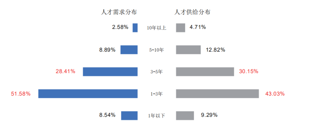 枣庄高新区人口2020年人口(3)