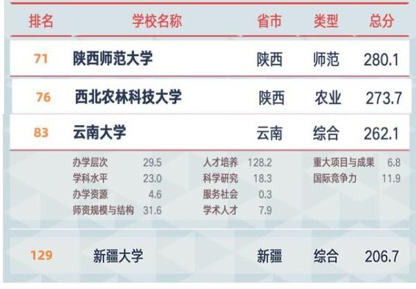 2021西北gdp(2)
