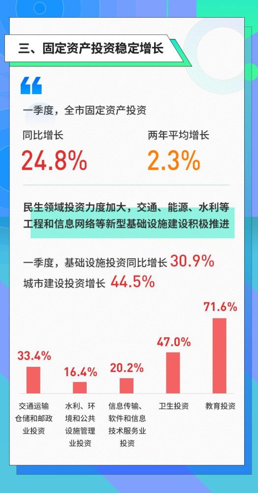 2021年深圳市gdp(2)