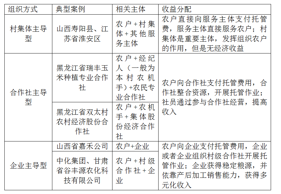 推动小农户与现代农业有机衔接的农业生产托管组织方式和利益联结机制