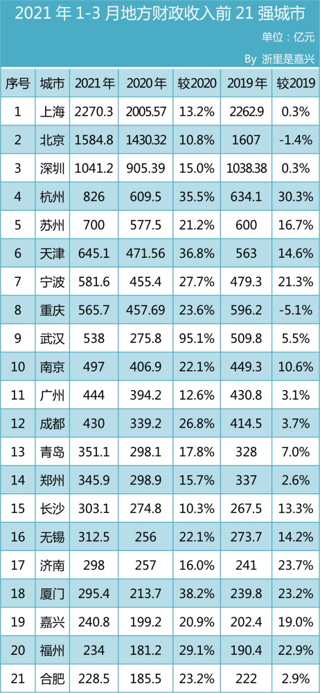 2021年gdp及财政收入