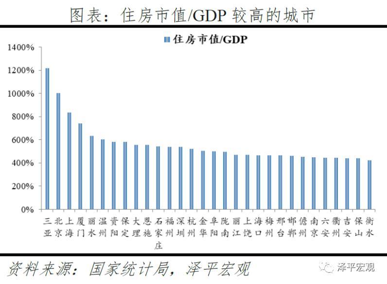 房价跟gdp比值叫什么_谁说烟台房价必须要和青岛一样高