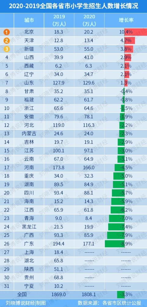 深圳人口变少了_深圳人口(3)