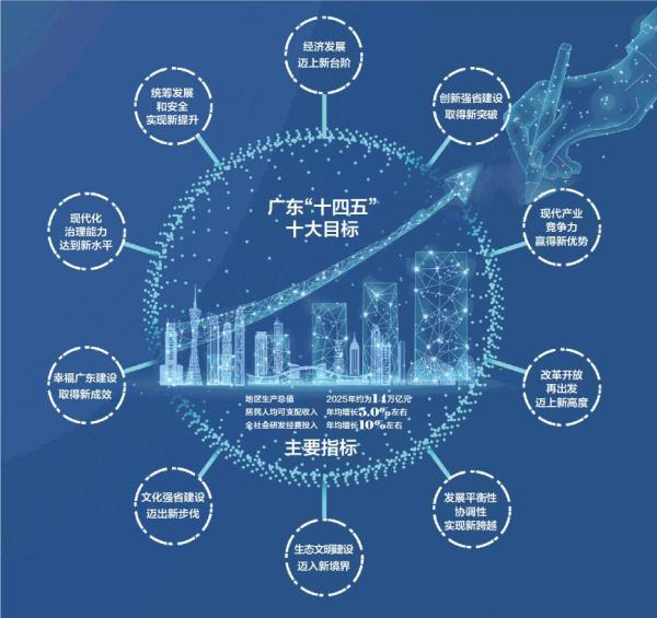 广东省"十四五"规划纲要称:佛山市将全面纳入广州都市