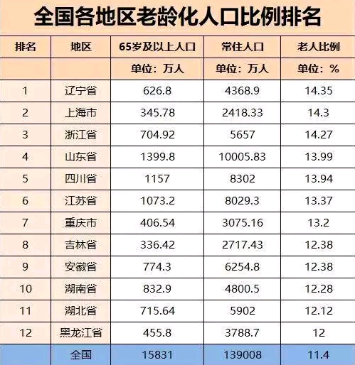 全国各地人口排名2021_2021全国31省份人口排名表 各地区人口总数是多少 附最新