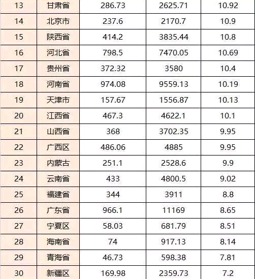 全国各地人口排名2021_2021全国31省份人口排名表 各地区人口总数是多少 附最新