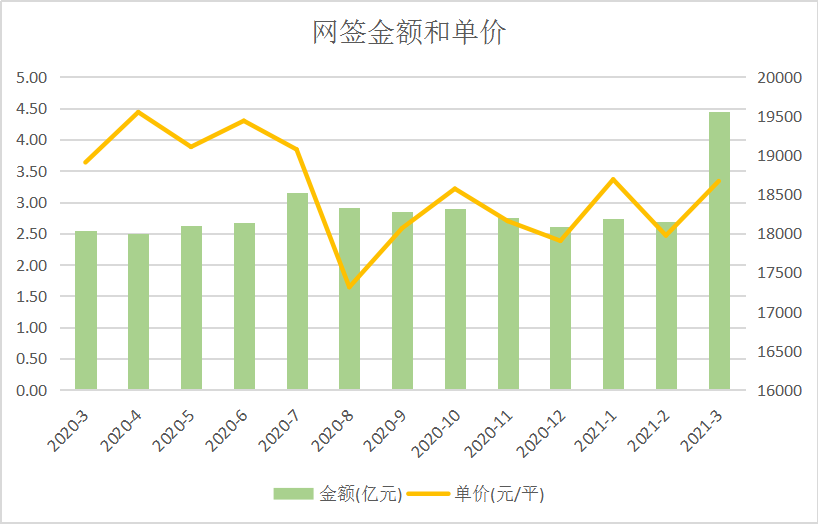 云集人口_营收净利双30 增长 万商云集模式解SAAS行业难题显未来价值(3)