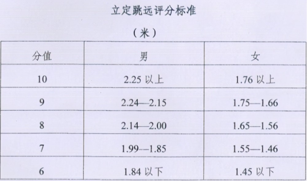 中考体育考试立定跳远有门道注意细节容易拿满分