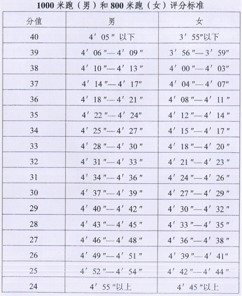 中考体育考试,"立定跳远"有门道,注意细节容易拿满分