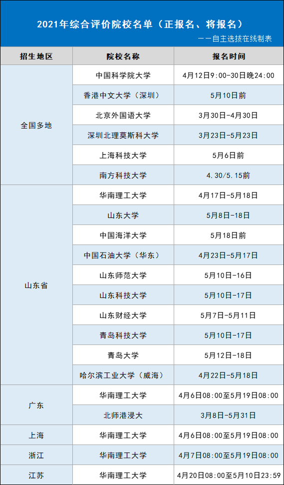上海市2021理科一本分数线_2016江苏高考理科卷面总分数_2012广东高考分数排名(理科,5分段)