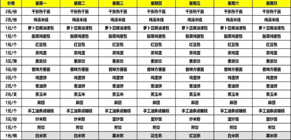 4月26日-5月2日 阳明产业基地食堂菜单 中晚餐 点心 c区食堂菜单 中