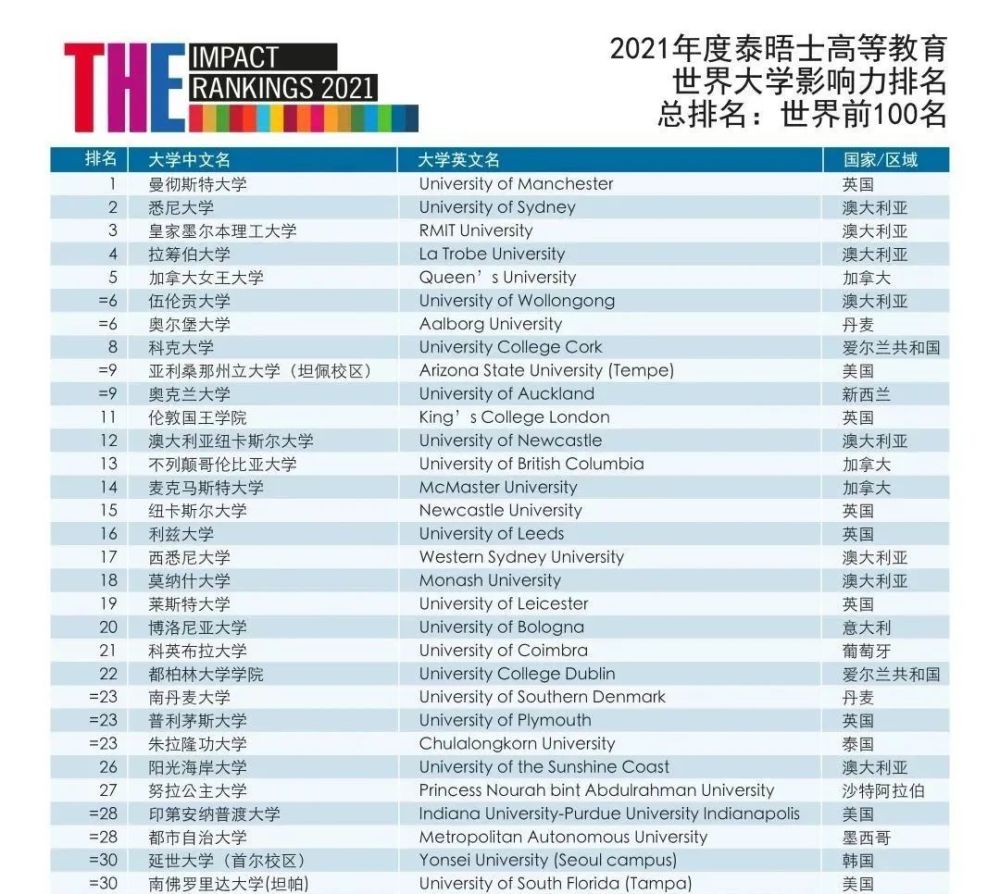 2021世界各大洲gdp排名_7大洲GDP总量排行,亚洲有希望 C位 出道(3)