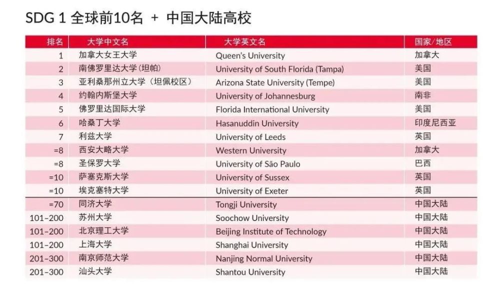 2021世界各大洲gdp排名_7大洲GDP总量排行,亚洲有希望 C位 出道(2)