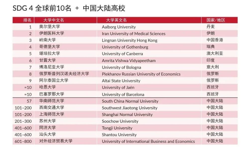 2021世界各大洲gdp排名_7大洲GDP总量排行,亚洲有希望 C位 出道(3)