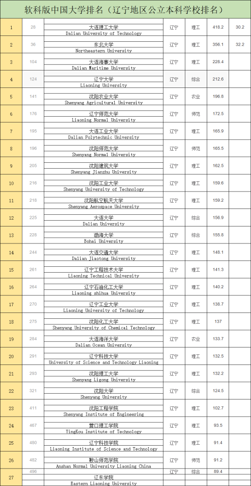 东财排名_东财王婷婷