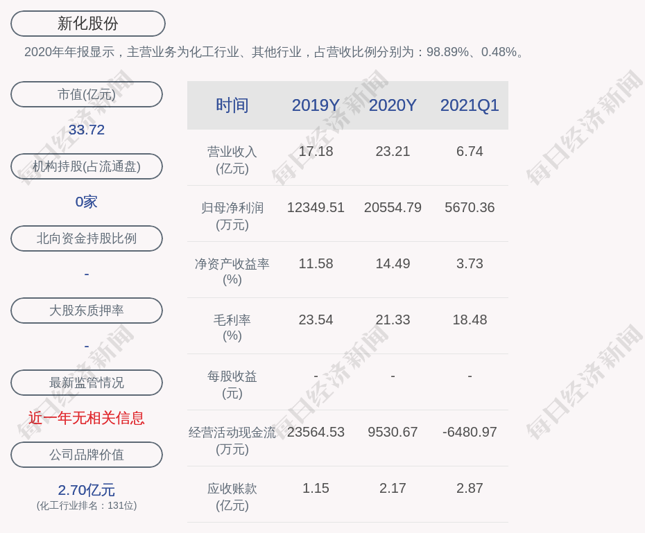 新化县2021一季度gdp_谢逸枫 春天来了 中国一季度GDP增长18.3 创30年世界纪录