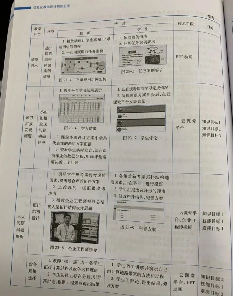 幼儿成长手册范例图片_教案范例_教案怎么写幼儿园范例