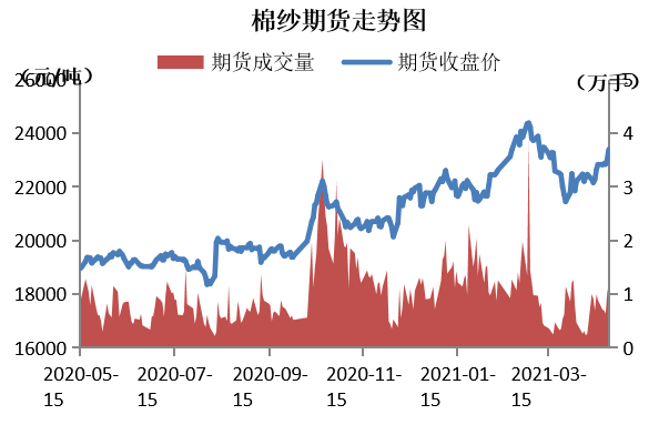 2020年新疆棉花拉动GDP_2020年中国新疆棉花种植面积及产量情况分析