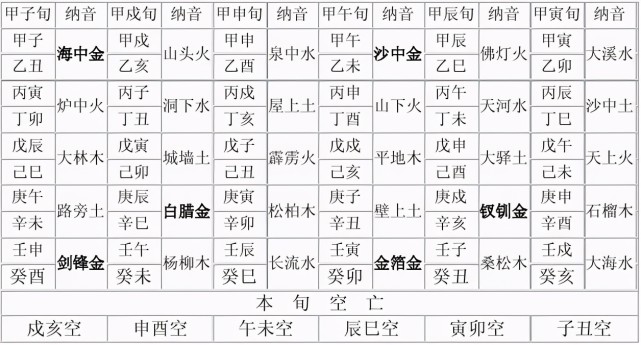 90,91年"路旁土命":性格,财运,事业运,感情运分析!
