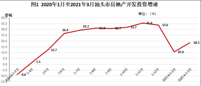 2021年房地产gdp(2)