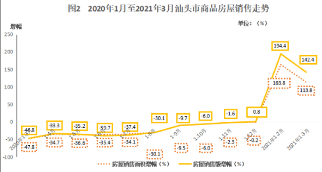 2021第一季度gdp汕头(2)