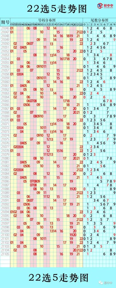 4月26日福彩走势3d22选5快乐8七乐彩双色球