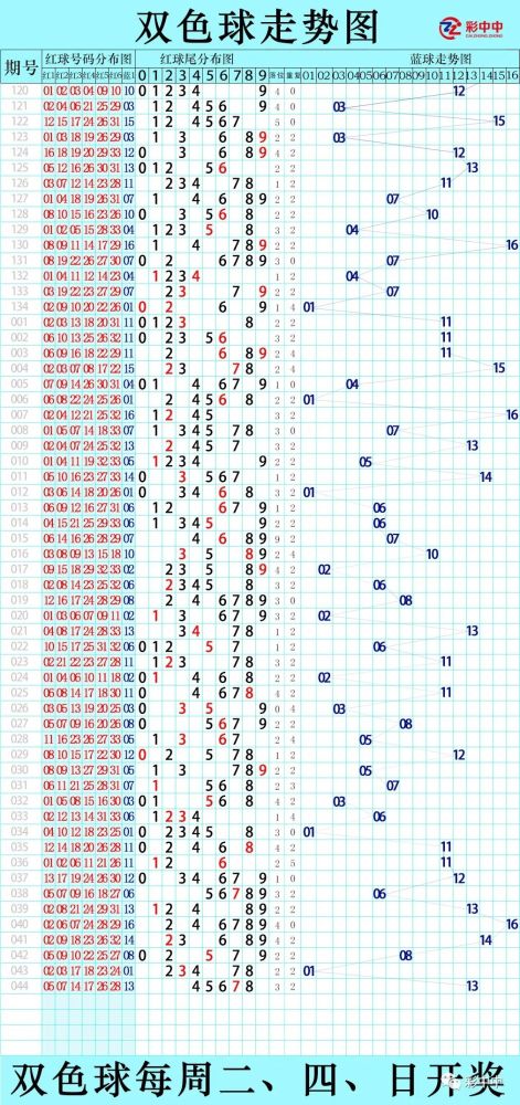 4月26日福彩走势3d22选5快乐8七乐彩双色球