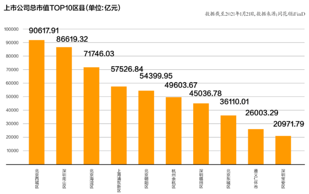 天津各区县人均gdp