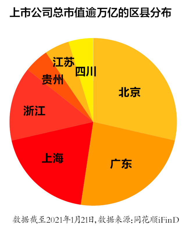 上市公司总gdp