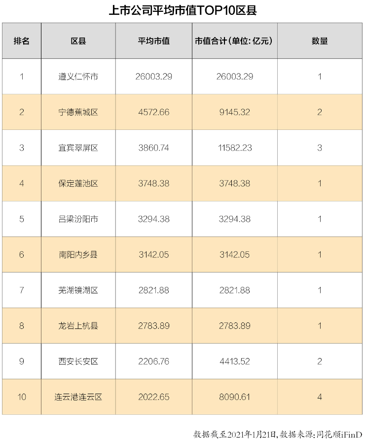 宁德地区gdp的排名_福建省内的漳州,宁德和三明,谁更有潜力发展为二线城市(3)