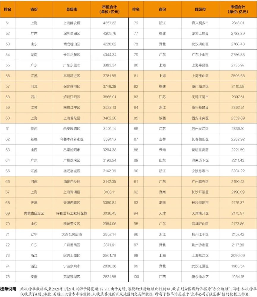 江山市人均收入_江山市城南中学(3)