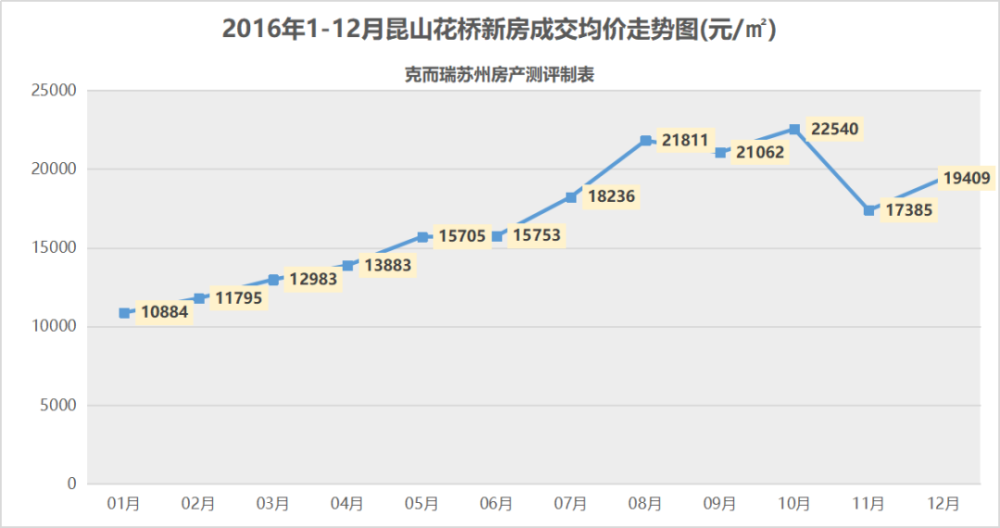 上海调控后,为什么昆山花桥热度这么高?