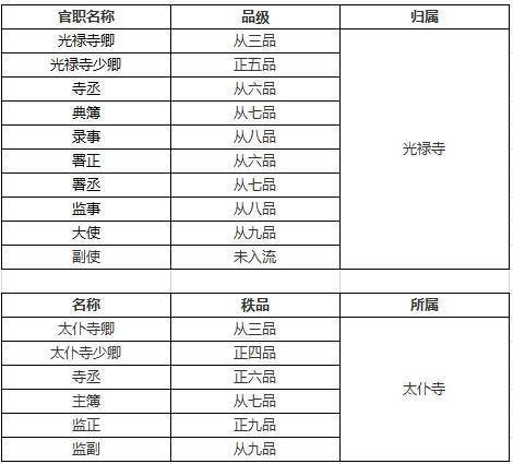 鸿胪寺是掌管朝会,宾客,吉凶仪礼之事的机构.