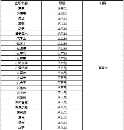 官居几品人口_官居几品草花版下载 官居几品安卓破解版下载 乐游网安卓下载(3)